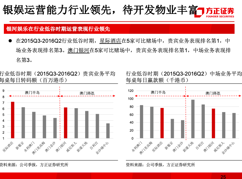 2025澳门和香港精准正版期期必中大家喜欢吗?,和平解答解释与落实展望