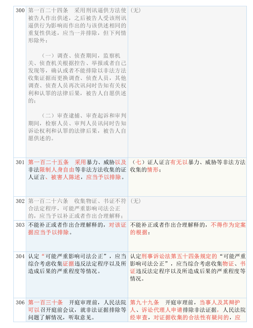 新澳2025最新资料大全,词语释义解释与落实展望